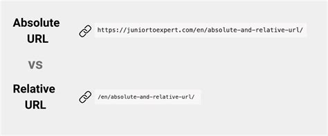 Definition and Difference of Absolute & Relative URLs