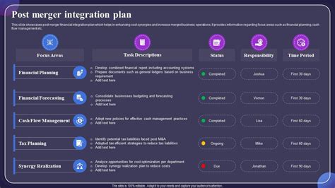 Image result for Types of Post Merger Integration