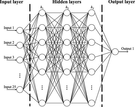 Image result for Block Diagram Python