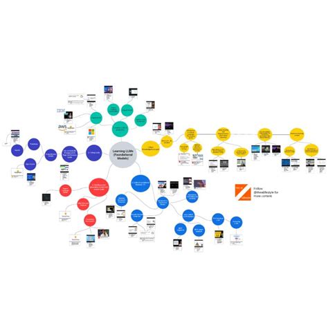 Mind Map LLM 的图像结果