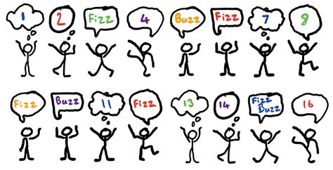 Image result for Algorithm Buzz Words