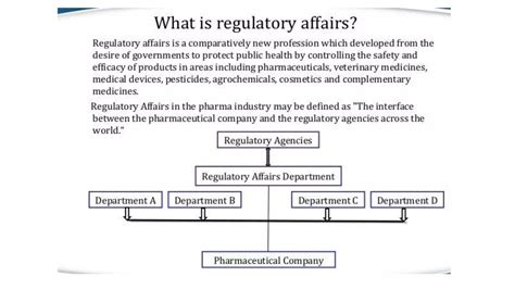 1. Introduction to regulatory affairs (2).pptx