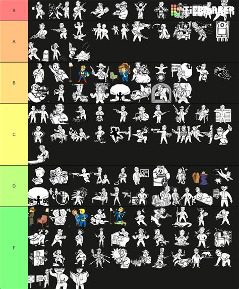 Fallout: New Vegas Perks (All DLC) Tier List (Community Rankings ...