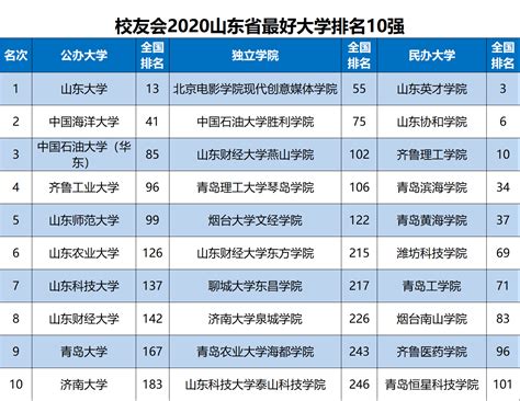山东亲子游景点排名前十-泰山上榜(日出极吸引人)-排行榜123网