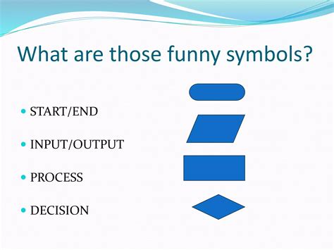 Pseudocode Flowchart 的图像结果