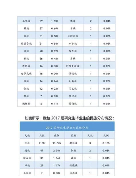 华北电力大学2017届毕业生就业质量年度报告