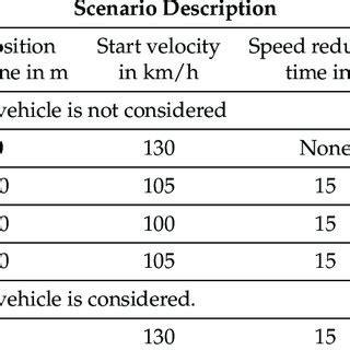 CritiCall Testing 的图像结果
