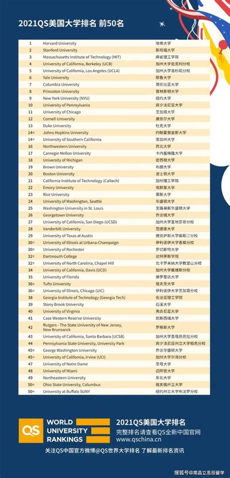 2019年QS世界大学综合排名——澳洲大学排名完整版_蔚蓝留学网