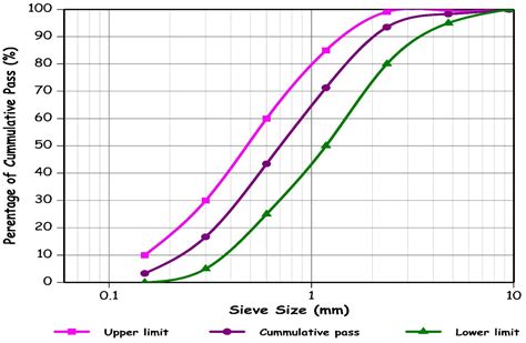 Optimizing Alkali-Activated Mortars with Steel Slag and Eggshell Powder