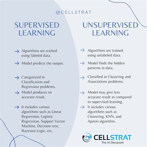 Unsupervised Learning 的图像结果