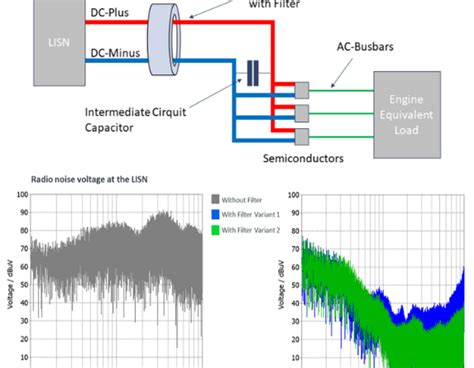 Image result for EMC Table Mod