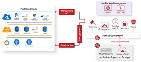 NetBackup Terminology 的图像结果