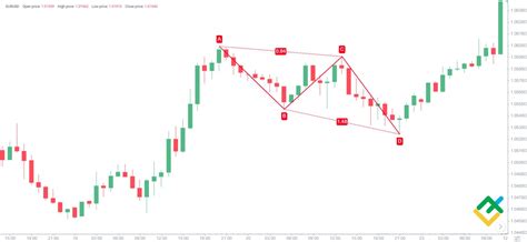 Forex Advanced Chart Patterns 的图像结果