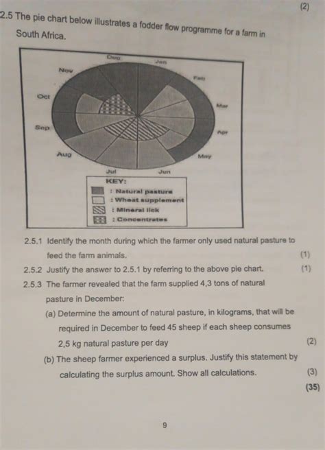 Image result for Fodder Flow