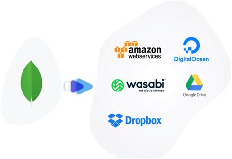 Image result for MongoDB Backup in JavaScript