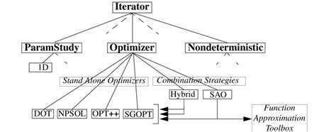 Image result for CArray Iterator