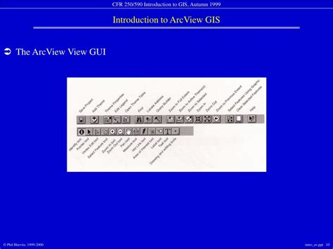 Image result for GIS ArcView