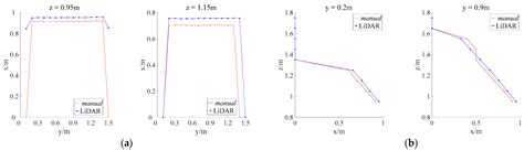 CMPC: An Innovative Lidar-Based Method to Estimate Tree Canopy Meshing ...