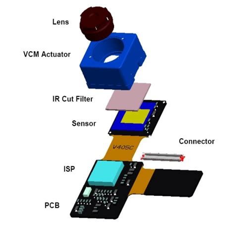 Camera Sensor Module 的图像结果