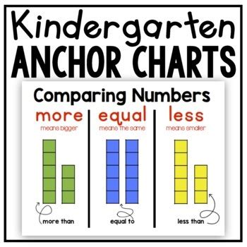 Image result for Comparing Numbers Teaching Chart