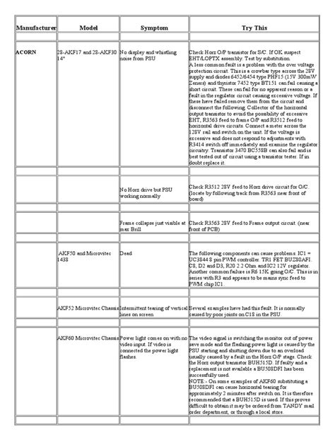 Monitor Repair Tutorial 的图像结果