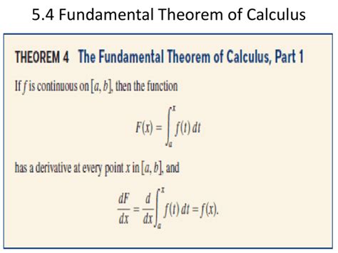 Image result for Fundamental Calculus Theorem