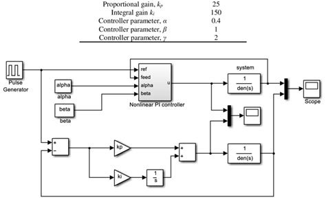 Image result for MATLAB Algorithm Simulation Diagram