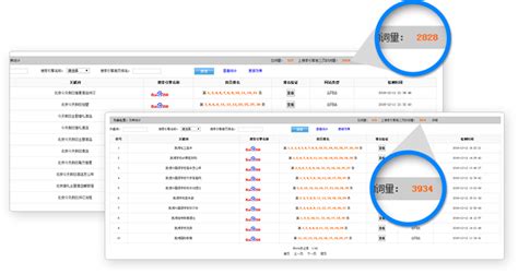 全局SEO - 万全云电商