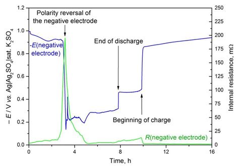 Potential Negative 的图像结果