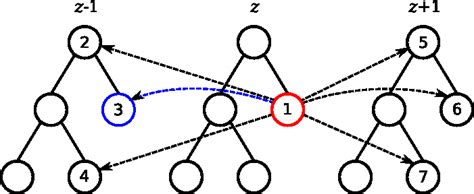 Merge Trees Algorithm 的图像结果