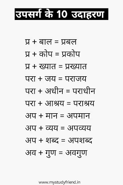 उपसर्ग और प्रत्यय के 50 उदाहरण हिंदी में (Upsarg aur Pratyay in hindi ...