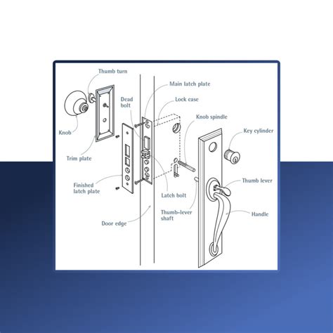 Commercial Door Parts Names at Bobby Mosca blog