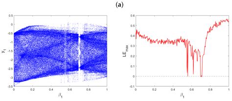 On Chaos and Complexity Analysis for a New Sine-Based Memristor Map ...
