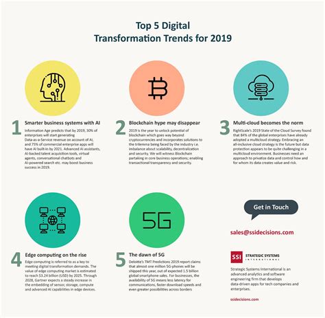 Top 5 Digital Transformation Trends for 2019 (Infographic) | by ...