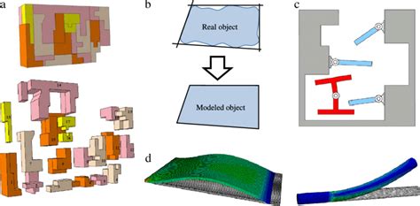 Image result for Complex Exploded View Assembly Drawing