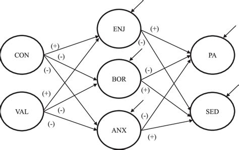 Image result for CVT Model