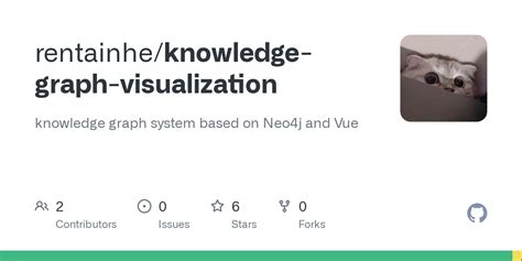 Image result for Knowledge Graph Editor