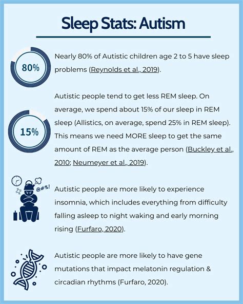 Rem Sleep Behavior Disorder Autism at Stephanie Cooke blog