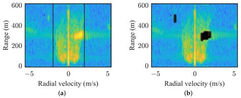 A Grid-Based Gradient Descent Extended Target Clustering Method and ...