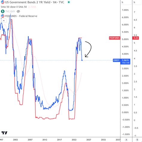 Crude Weakness Shows Inflation Can Soften - Wavetraders