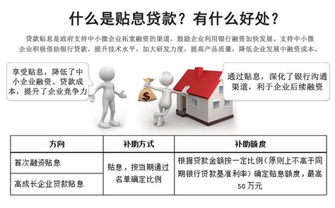 2023年深圳创业贴息贷款最新政策，流程详解请查收~#关注收藏 - 知乎