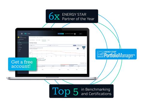 Image result for Energy Star Program Software