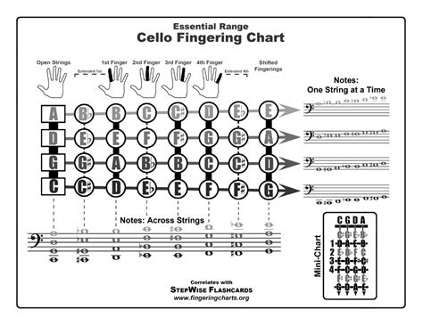 Cello Fingerboard Chart Pdf at Molly Nielsen blog