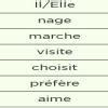 1. nager 2. marcher 3. visiter 4. choisir 5. préférer 6. aimer (à la ...