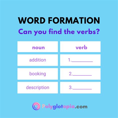 Image result for Word Formation Examples