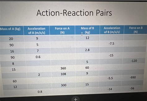 Solved Action-Reaction Pairstable[[Mass of | Chegg.com