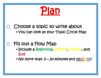 Writing Process Chart 的图像结果