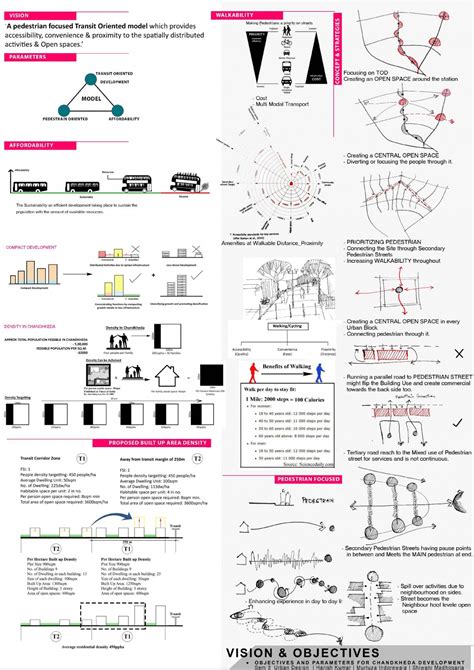 UD - URBAN EXTENSION PLANNING & DESIGN STUDIO | CEPT - Portfolio