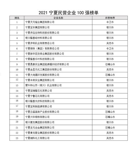 【喜讯】长江润发集团荣登“2022苏州民营企业100强”榜单-集团新闻-长江润发