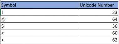Image result for Excel Random Password Generator
